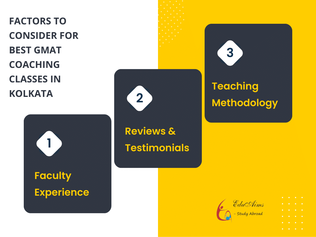 Factors to consider for Best GMAT Coaching Classes In Kolkata